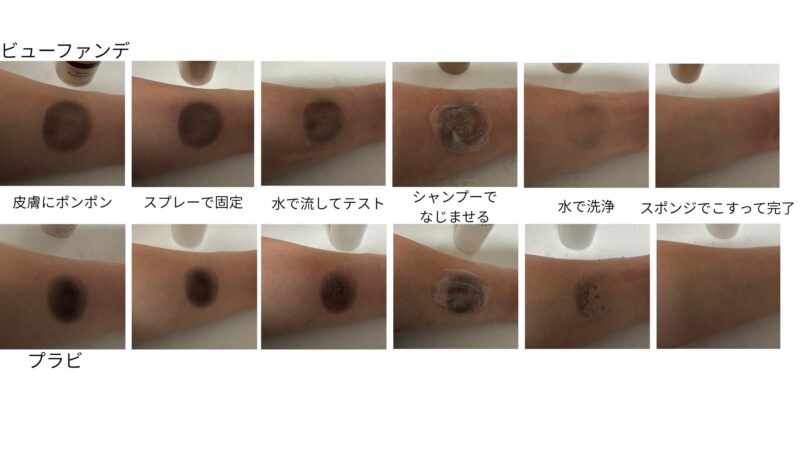 アートネイチャープラビ（下）とアデランスビューファンデ（上）の比較写真
皮膚に付けた様子⇒スプレーで固定した様子⇒水で流してテストした様子⇒シャンプーでなじませた様子⇒水で洗浄⇒スポンジでこすった様子