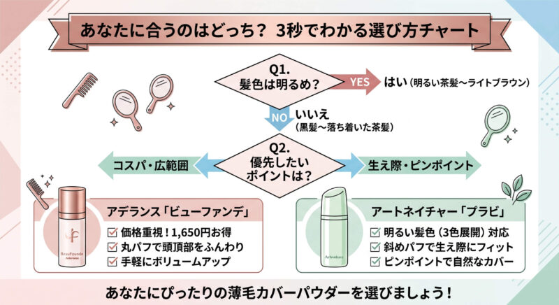 【結論】ビューファンデとプラビの比較！あなたに合うのはどっち？