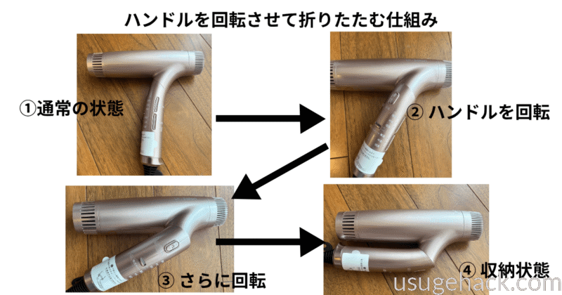 Ur.Salon(ユアサロン） プレミアム ビューティ ドライヤー01収納の仕組み①通常の状態→②ハンドルを回転→③さらに回転→④収納状態